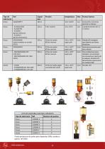 Materiales y sistemas de lubricacion - 11