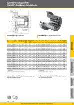 QUADRO® Dead Length Collet Chucks