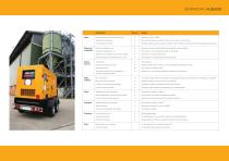 GENERATOR RANGE BROCHURE - 15