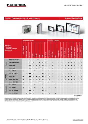 Datasheet-Control-and-Visualization-Overview