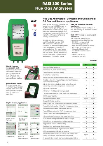 RASI 300 Flue Gas Analyser