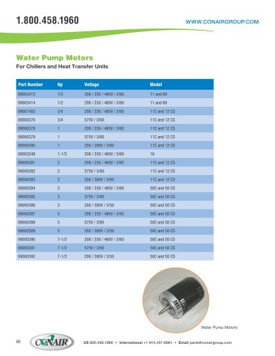 Water Pump Motors