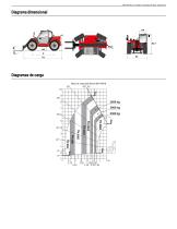 MLT 940-140 V+ - 3