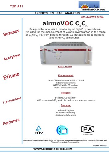 airmoVOC C2C6