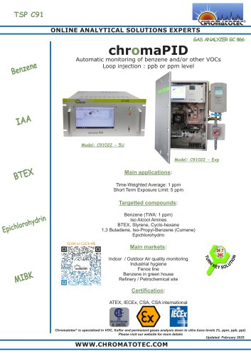 chromaPID