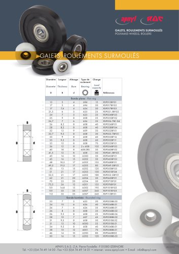 Polyamid wheels, rollers