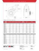 Llave hidráulica de torque AVANTI® - 2