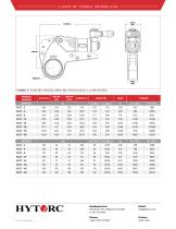 Llave de torque hidráulica XLCT® - 2