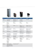 Exclusivo para negocios HVAC - 7