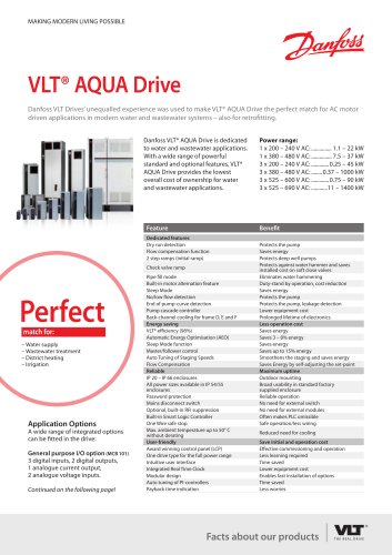 VLT® AQUA Drive