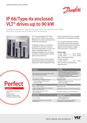 VLT® drives up to 90 kW