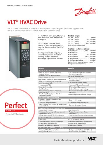 VLT® HVAC Drive