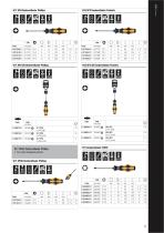 Catálogo compacto Wera2024 - 9