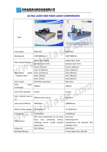 JQ YAG 500w laser fiber 500w laser 1500*3000 for metal cutting