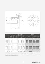 Linear Motion: Rodamientos lineales de bolas - 11