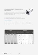 Linear Motion: Rodamientos lineales de bolas - 14