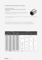 Linear Motion: Rodamientos lineales de bolas - 4