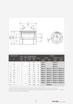 Linear Motion: Rodamientos lineales de bolas - 9