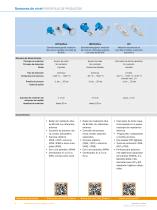 Sensores de Fluidos VISIÓN GENERAL DE PRODUCTOS - 6