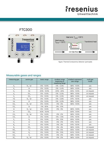 FTC300 Data Sheet