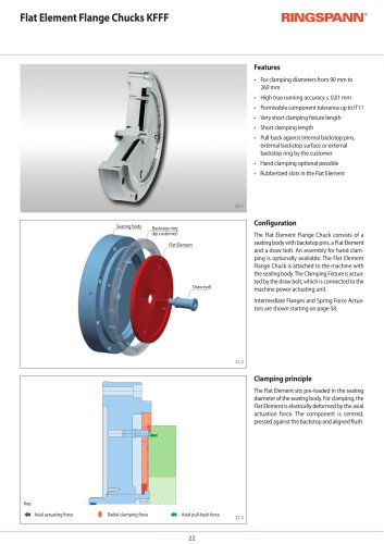 Flat Element Flange Chucks KFFF RINGSPANN