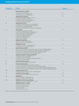 Value Instruments Catalog 2014 Test and Measurement - 3