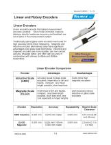 Linear and Rotary Encoders