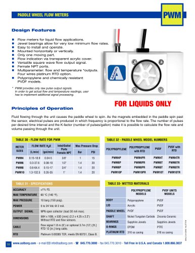 PWM Paddlewheel meter