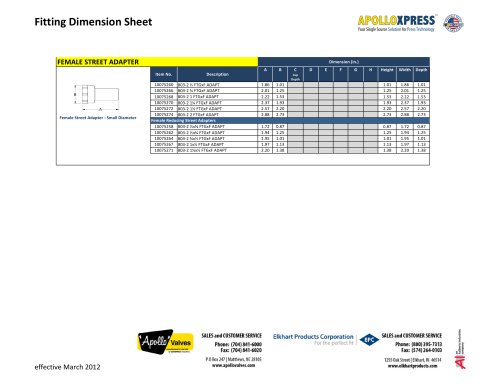 Fitting Dimension Sheet