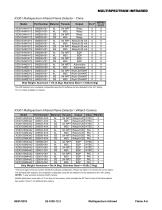 Det-Tronics Product Catalog - 10