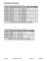 Det-Tronics Product Catalog - 7