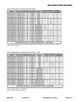 Det-Tronics Product Catalog - 8