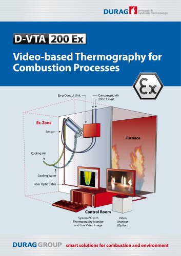 DURAG process & systems techology D-VTA 200 Ex for Combustion Processes