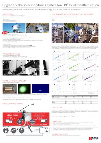 Upgrade of the solar monitoring system RaZON+  to full weather station