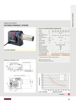 Catálogo general Process Heat - 15