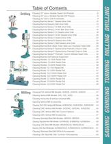 Clausing Full Line Conventional Catalog (138 Pgs) - 3