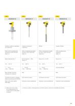 Catálogo de los productos: Capacitivo VEGACAP (Interruptores de nivel) - 6