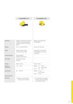 Catálogo de los productos: Comunicación inalámbrica PLICSMOBILE (Acondicionadores de señal) - 2