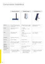 Catálogo de los productos: Comunicación inalámbrica PLICSMOBILE (Acondicionadores de señal) - 3