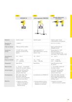 Catálogo de los productos: Presión diferencial VEGADIF (Sensores de presión, Densidad, Caudal) - 2