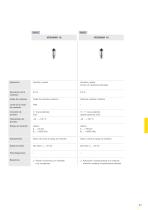 Catálogo de los productos: Presión del proceso VEGABAR (Sensores de presión) - 2