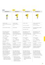 Catálogo de los productos: Presión del proceso VEGABAR (Sensores de presión) - 4