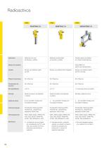 Catálogo de los productos: Radiometría Detectores ProTrac (Medición de nivel, Interruptores de nivel, Densidad, Caudal) - 3