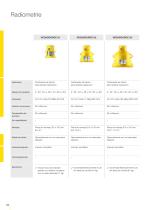 Catálogo de los productos: Radiometría Detectores ProTrac (Medición de nivel, Interruptores de nivel, Densidad, Caudal) - 5