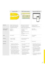 Catálogo de los productos: Software y instrumentos indicadores - 2