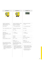 Catálogo de los productos: Software y instrumentos indicadores - 4