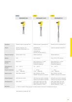 Catálogo de los productos: Vibración VEGASWING, VEGAVIB, VEGAWAVE (Interruptores de nivel) - 6