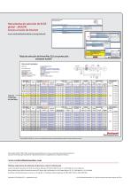 Capacidades nominales de corriente de cortocircuito globales - 2