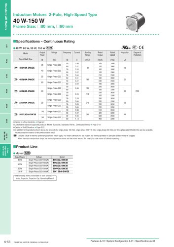 Induction Motors 2-Pole