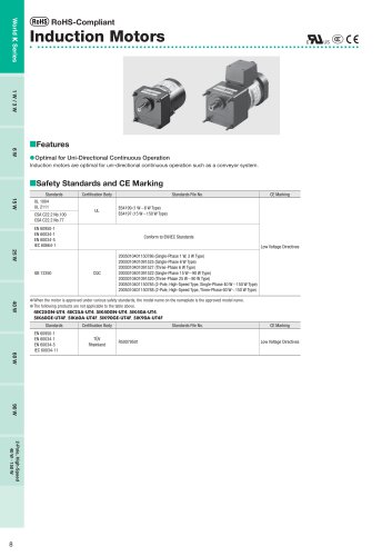 Induction Motors